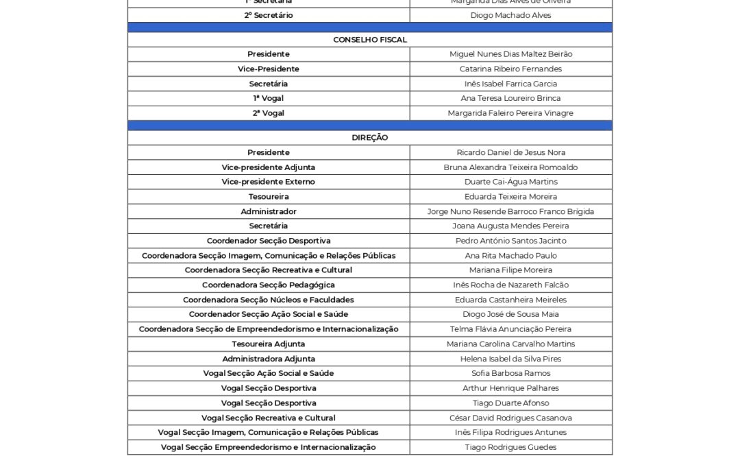 Listas Candidatas aos Órgãos Sociais da AAUBI 2022